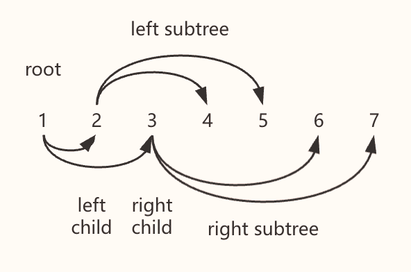 Complete Binary Tree Array Index