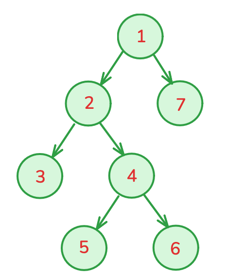 Full Binary Tree
