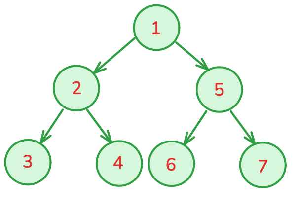 Perfect Binary Tree